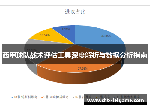 西甲球队战术评估工具深度解析与数据分析指南 西甲球队战术评估工具深度解析与数据分析指南
