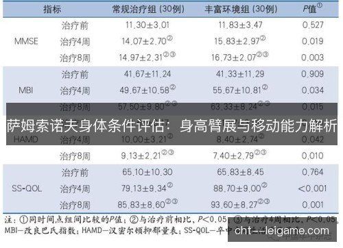 萨姆索诺夫身体条件评估：身高臂展与移动能力解析